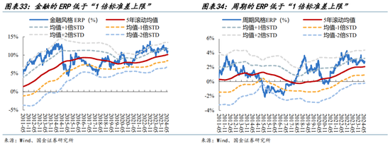 国金策略：外资何时将趋势性布局“人民币”资产？-第25张图片