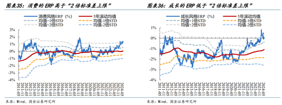国金策略：外资何时将趋势性布局“人民币”资产？-第26张图片
