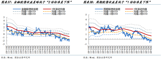 国金策略：外资何时将趋势性布局“人民币”资产？-第27张图片