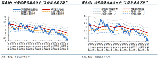 国金策略：外资何时将趋势性布局“人民币”资产？-第28张图片