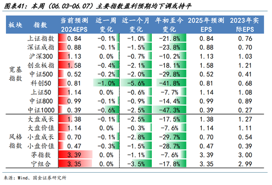 国金策略：外资何时将趋势性布局“人民币”资产？-第29张图片