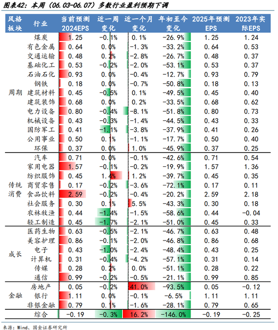 国金策略：外资何时将趋势性布局“人民币”资产？-第30张图片