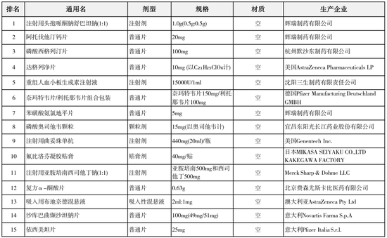 两千亿大厂上海医药大砍管线-第1张图片