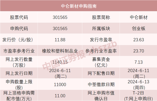 明天打新，宁王、迪王的小伙伴来了！-第1张图片
