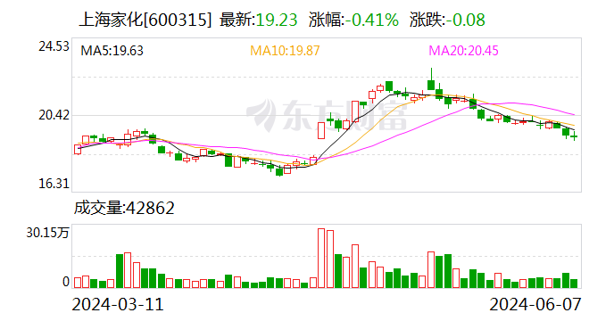 “墙倒众单失”！近三周累计13家A股上市公司宣布不再续聘普华永道作为2024年度审计机构 上海家化不惧风波“仗义”续聘-第1张图片
