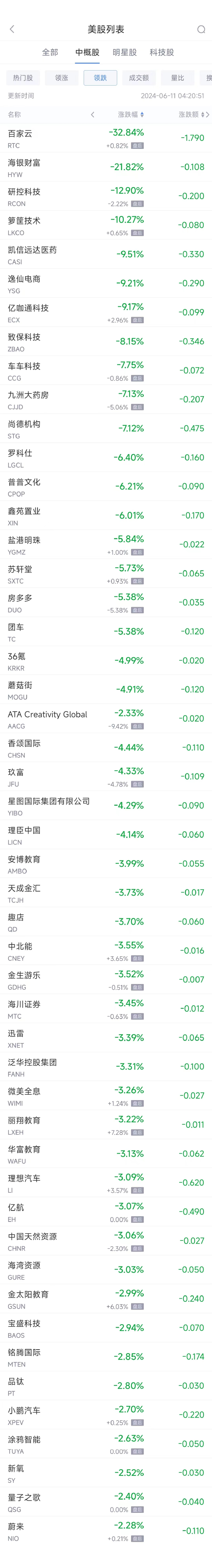周一热门中概股涨跌不一 台积电涨2.3%，拼多多涨3.2%，理想跌3.1%-第2张图片