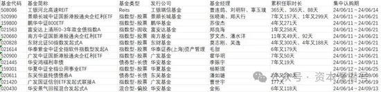 节后第一周，谁在抢占基金发行“机遇期”？-第1张图片