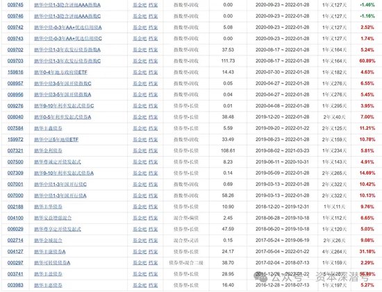 节后第一周，谁在抢占基金发行“机遇期”？-第2张图片