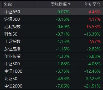 A股能否止跌，本周这3件大事很关键-第6张图片