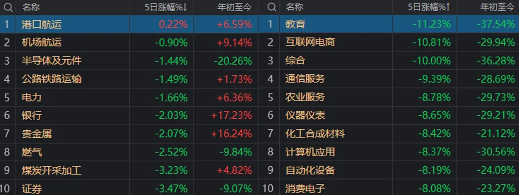 A股能否止跌，本周这3件大事很关键-第7张图片
