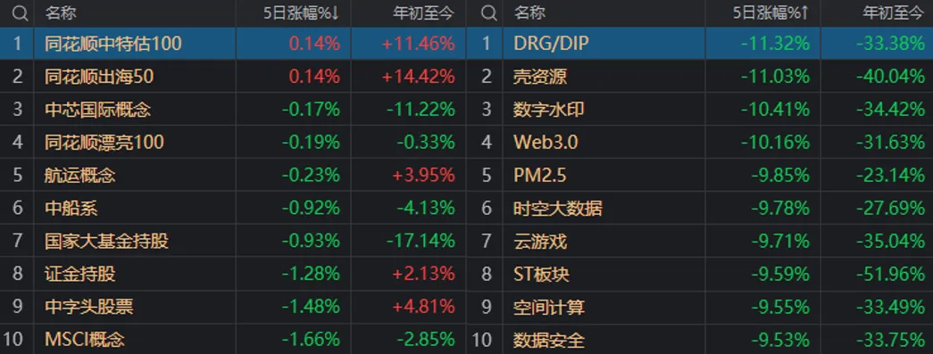 A股能否止跌，本周这3件大事很关键-第8张图片