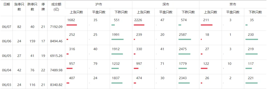 A股能否止跌，本周这3件大事很关键-第9张图片