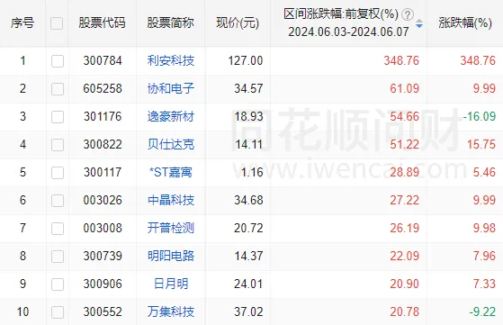 A股能否止跌，本周这3件大事很关键-第10张图片
