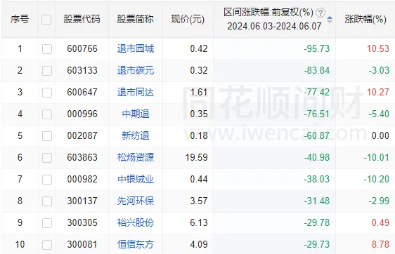 A股能否止跌，本周这3件大事很关键-第11张图片