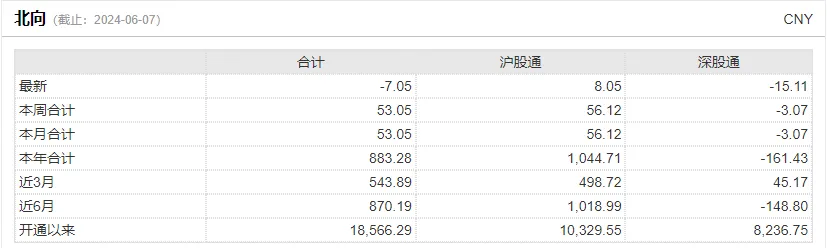 A股能否止跌，本周这3件大事很关键-第12张图片