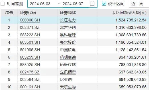 A股能否止跌，本周这3件大事很关键-第13张图片