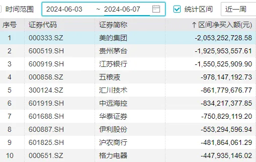 A股能否止跌，本周这3件大事很关键-第14张图片