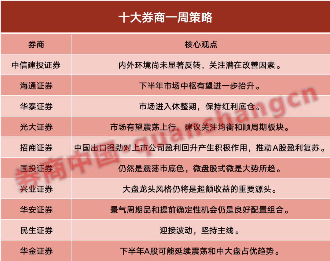 少做多看！市场进入休整期，这一资产是超额收益重要源头-第1张图片