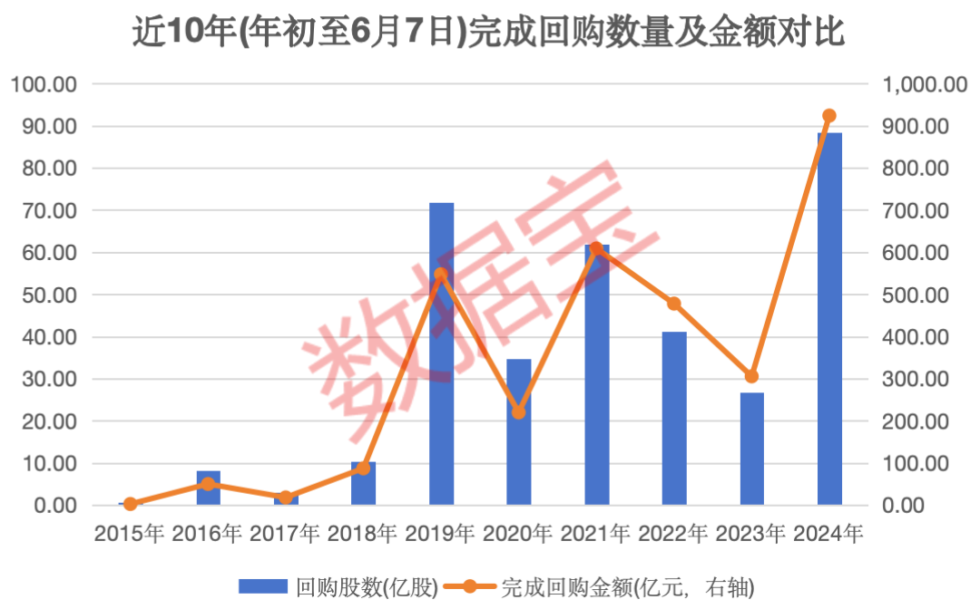 关键数据创近10年同期新高！近4年半以来首次，40股首推回购和增持方案，2500亿元巨无霸在列，持续高股息股仅5只-第1张图片