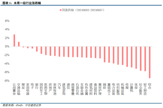 中信建投陈果：市场似乎已到本轮情绪底部 未来几天可左侧布局反弹-第1张图片
