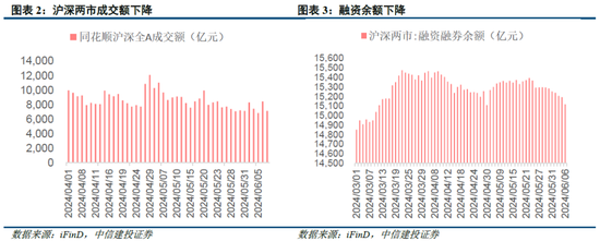中信建投陈果：市场似乎已到本轮情绪底部 未来几天可左侧布局反弹-第2张图片