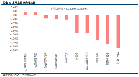 中信建投陈果：市场似乎已到本轮情绪底部 未来几天可左侧布局反弹-第3张图片