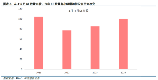 中信建投陈果：市场似乎已到本轮情绪底部 未来几天可左侧布局反弹-第5张图片