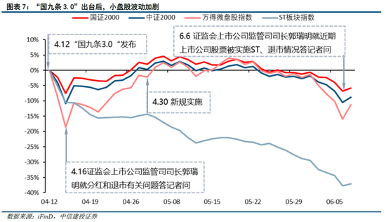中信建投陈果：市场似乎已到本轮情绪底部 未来几天可左侧布局反弹-第6张图片