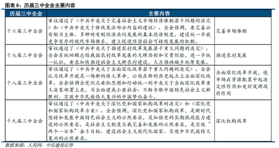 中信建投陈果：市场似乎已到本轮情绪底部 未来几天可左侧布局反弹-第7张图片