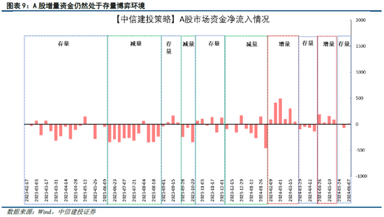 中信建投陈果：市场似乎已到本轮情绪底部 未来几天可左侧布局反弹-第8张图片
