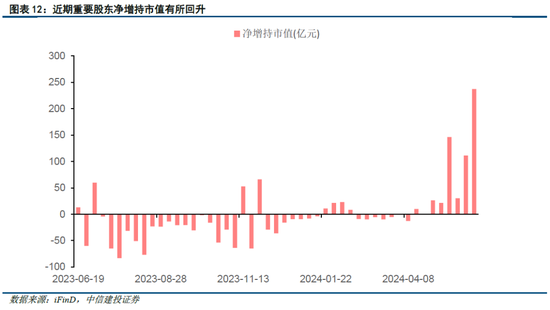 中信建投陈果：市场似乎已到本轮情绪底部 未来几天可左侧布局反弹-第10张图片