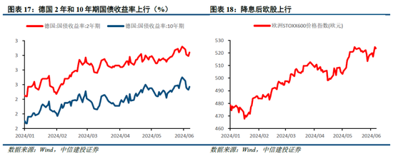 中信建投陈果：市场似乎已到本轮情绪底部 未来几天可左侧布局反弹-第14张图片