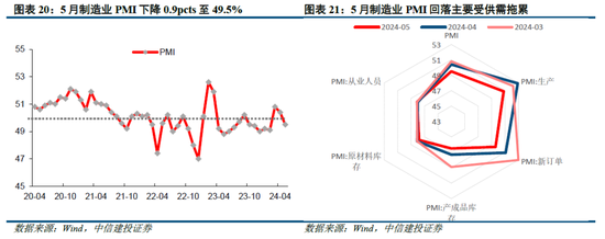 中信建投陈果：市场似乎已到本轮情绪底部 未来几天可左侧布局反弹-第16张图片