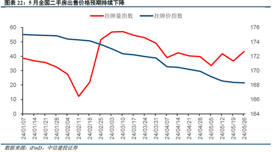 中信建投陈果：市场似乎已到本轮情绪底部 未来几天可左侧布局反弹-第17张图片