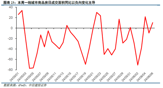 中信建投陈果：市场似乎已到本轮情绪底部 未来几天可左侧布局反弹-第18张图片