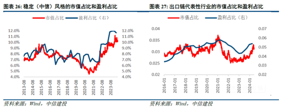 中信建投陈果：市场似乎已到本轮情绪底部 未来几天可左侧布局反弹-第20张图片
