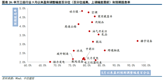 中信建投陈果：市场似乎已到本轮情绪底部 未来几天可左侧布局反弹-第21张图片