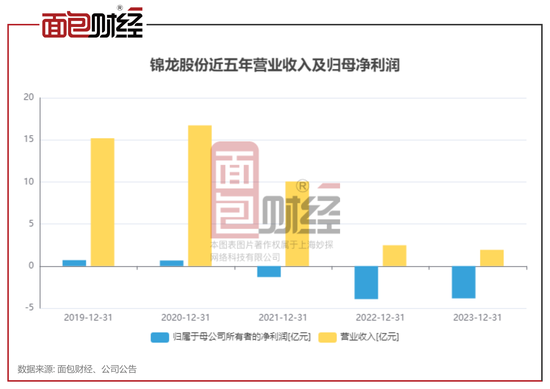 锦龙股份：将出售中山证券及东莞证券股权，净利润连续三年亏损-第2张图片