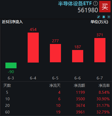 大基金三期强催化下，为何半导体设备成反弹先锋？-第2张图片