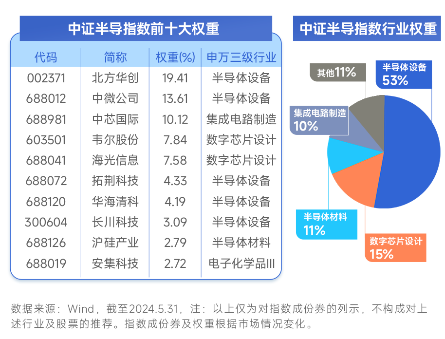 大基金三期强催化下，为何半导体设备成反弹先锋？-第3张图片
