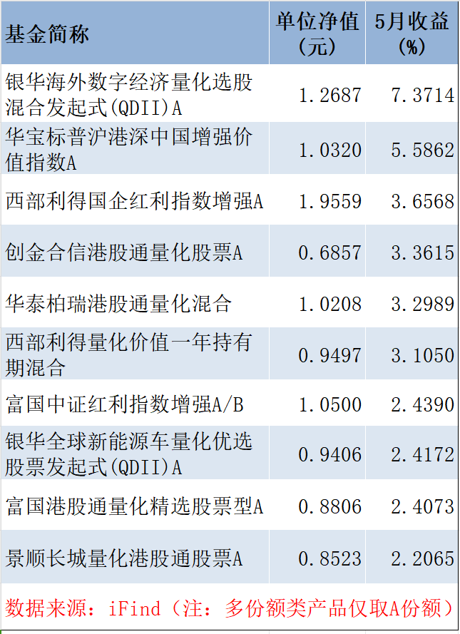 5月“小亏即是赢”，百亿量化私募超额终于回暖，但这10多只产品今年仍跌超20%丨量化基音月报-第4张图片