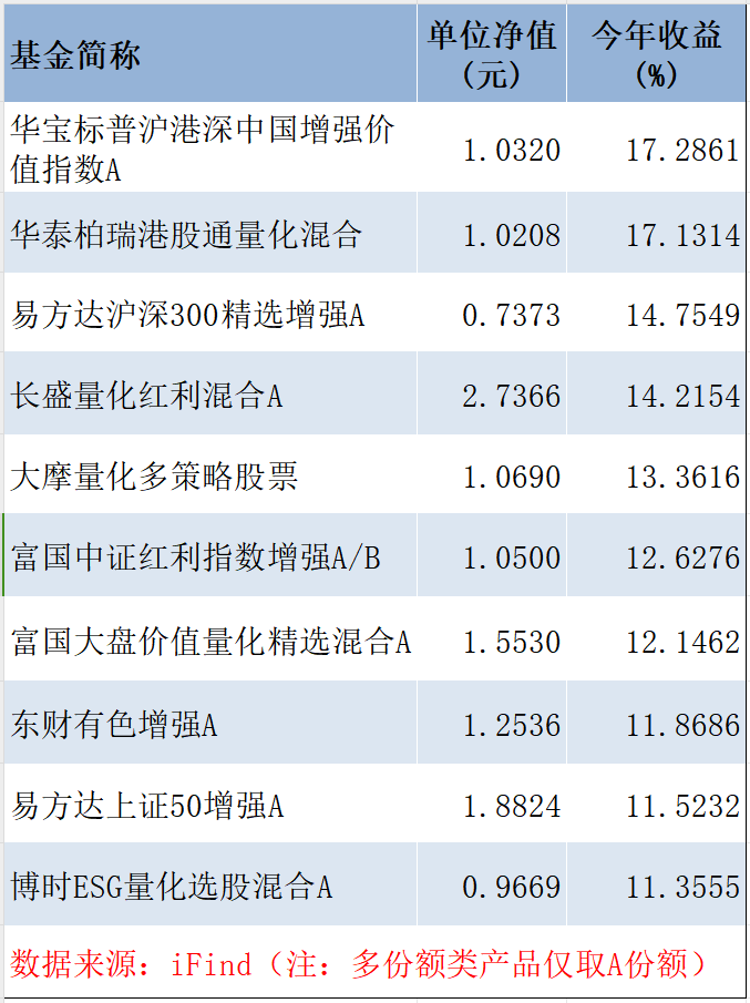 5月“小亏即是赢”，百亿量化私募超额终于回暖，但这10多只产品今年仍跌超20%丨量化基音月报-第6张图片