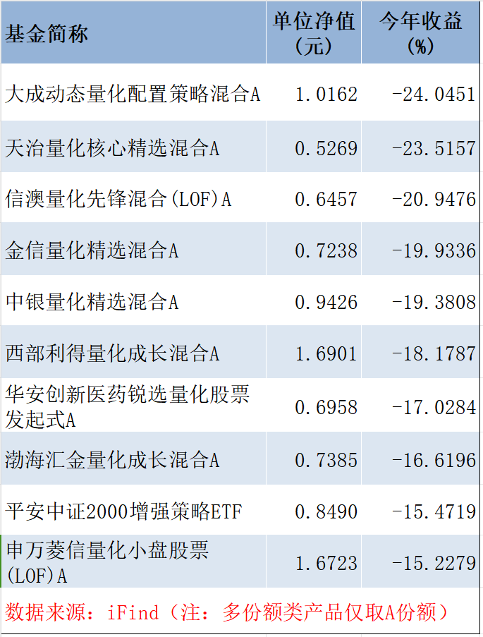 5月“小亏即是赢”，百亿量化私募超额终于回暖，但这10多只产品今年仍跌超20%丨量化基音月报-第7张图片