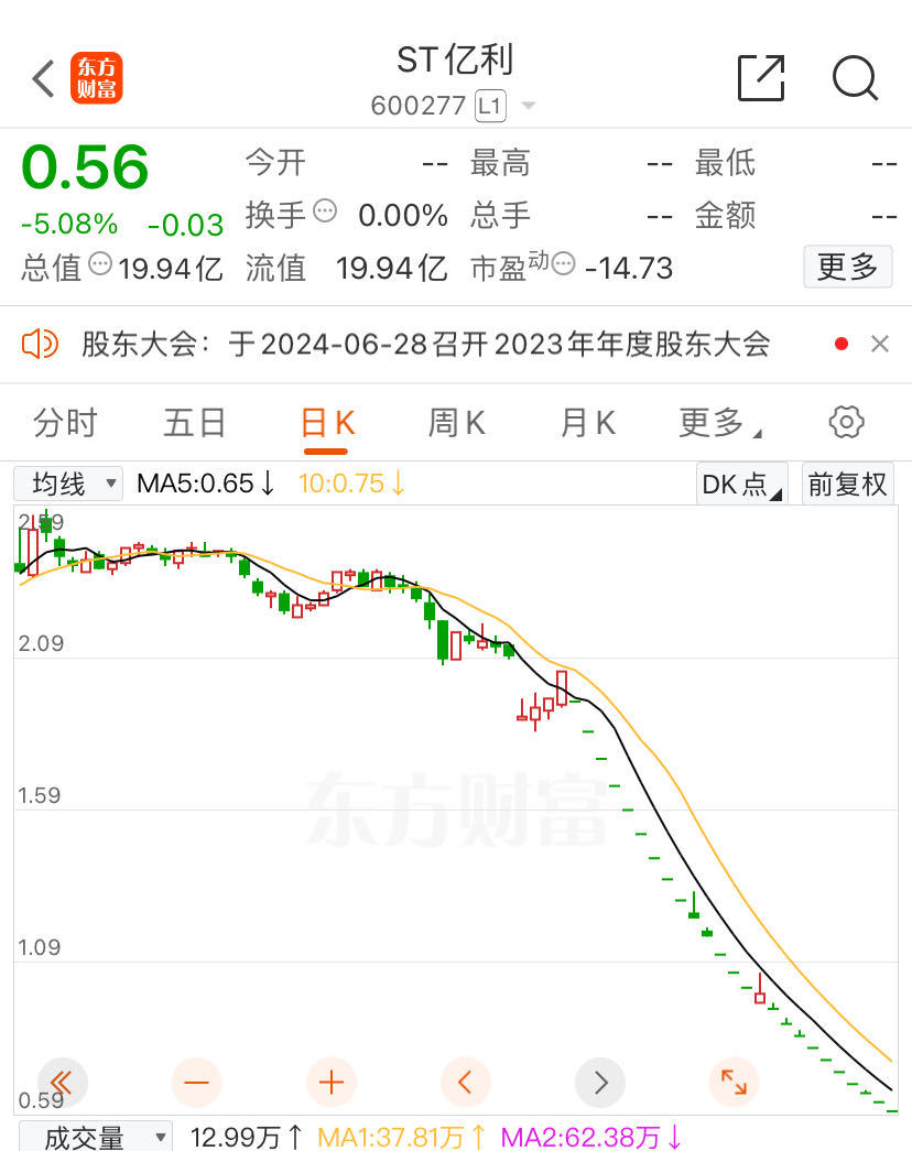25天24跌停！这家公司锁定退市，被证监会立案，39亿存款也没了？-第2张图片