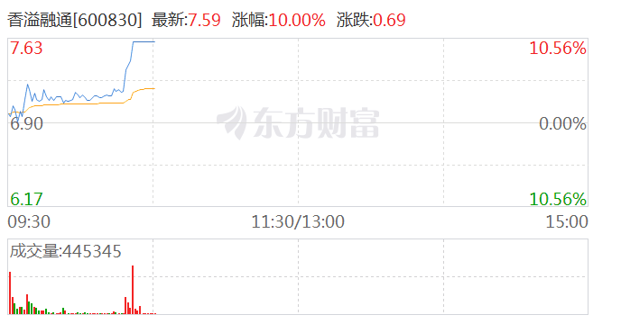 多元金融板块异动拉升 香溢融通涨停-第1张图片