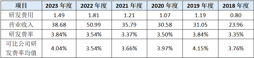 泰禾化工创业板IPO：业绩成长性不足 巨额募资扩产是盲目扩张还是发展之需？-第2张图片