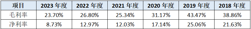 泰禾化工创业板IPO：业绩成长性不足 巨额募资扩产是盲目扩张还是发展之需？-第4张图片
