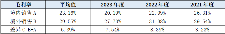 泰禾化工创业板IPO：业绩成长性不足 巨额募资扩产是盲目扩张还是发展之需？-第5张图片