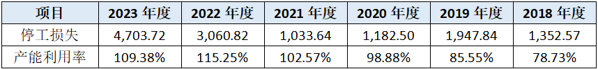 泰禾化工创业板IPO：业绩成长性不足 巨额募资扩产是盲目扩张还是发展之需？-第6张图片