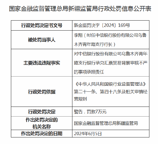 中信银行连收6张罚单 乌鲁木齐三家支行合计被罚97万元-第2张图片